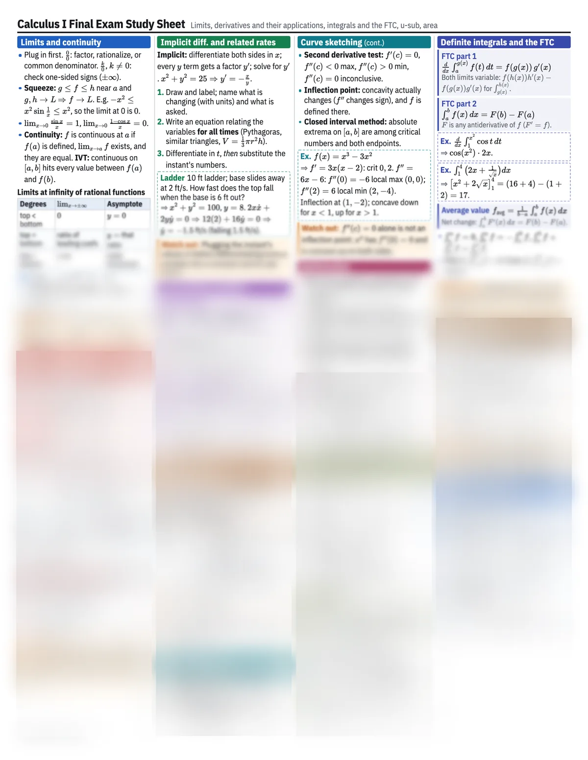 Preview of the one-page Calculus I Final exam study sheet