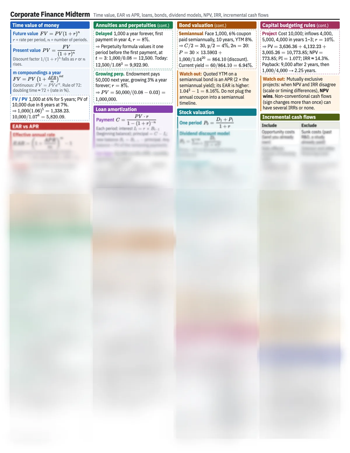 Preview of the one-page Corporate Finance Midterm study sheet