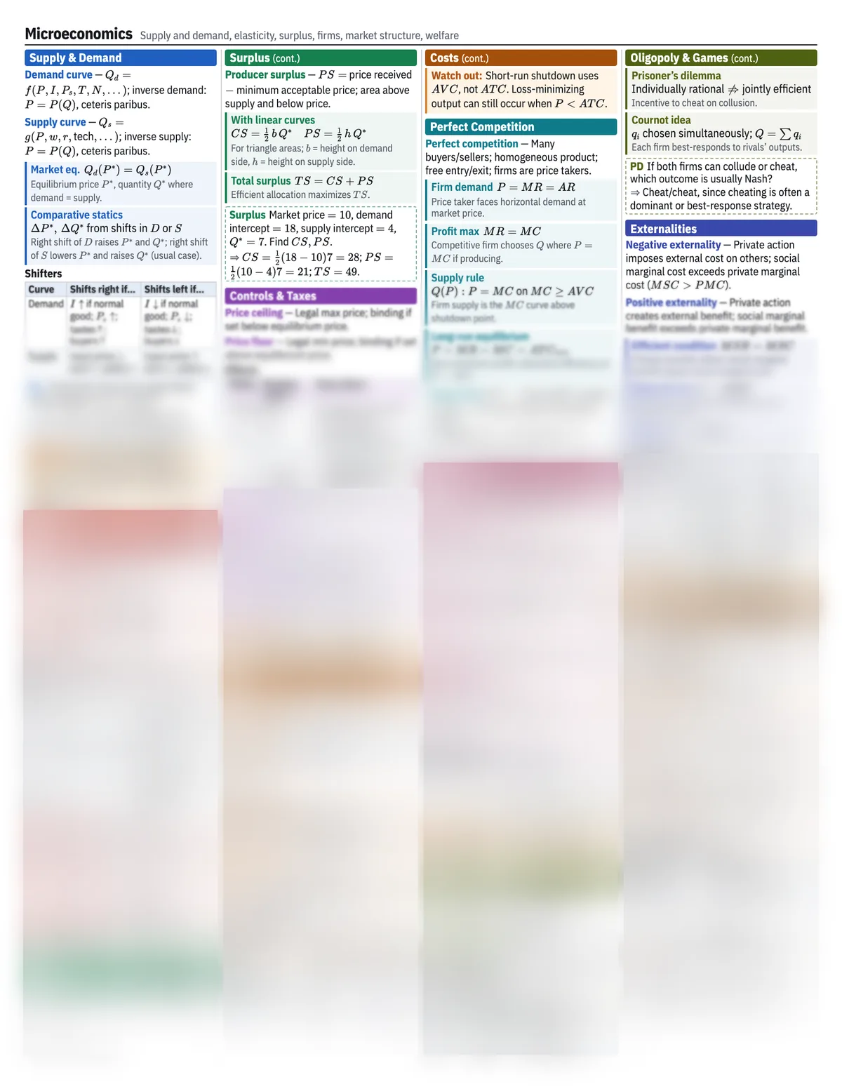 Preview of the Microeconomics reference sheet