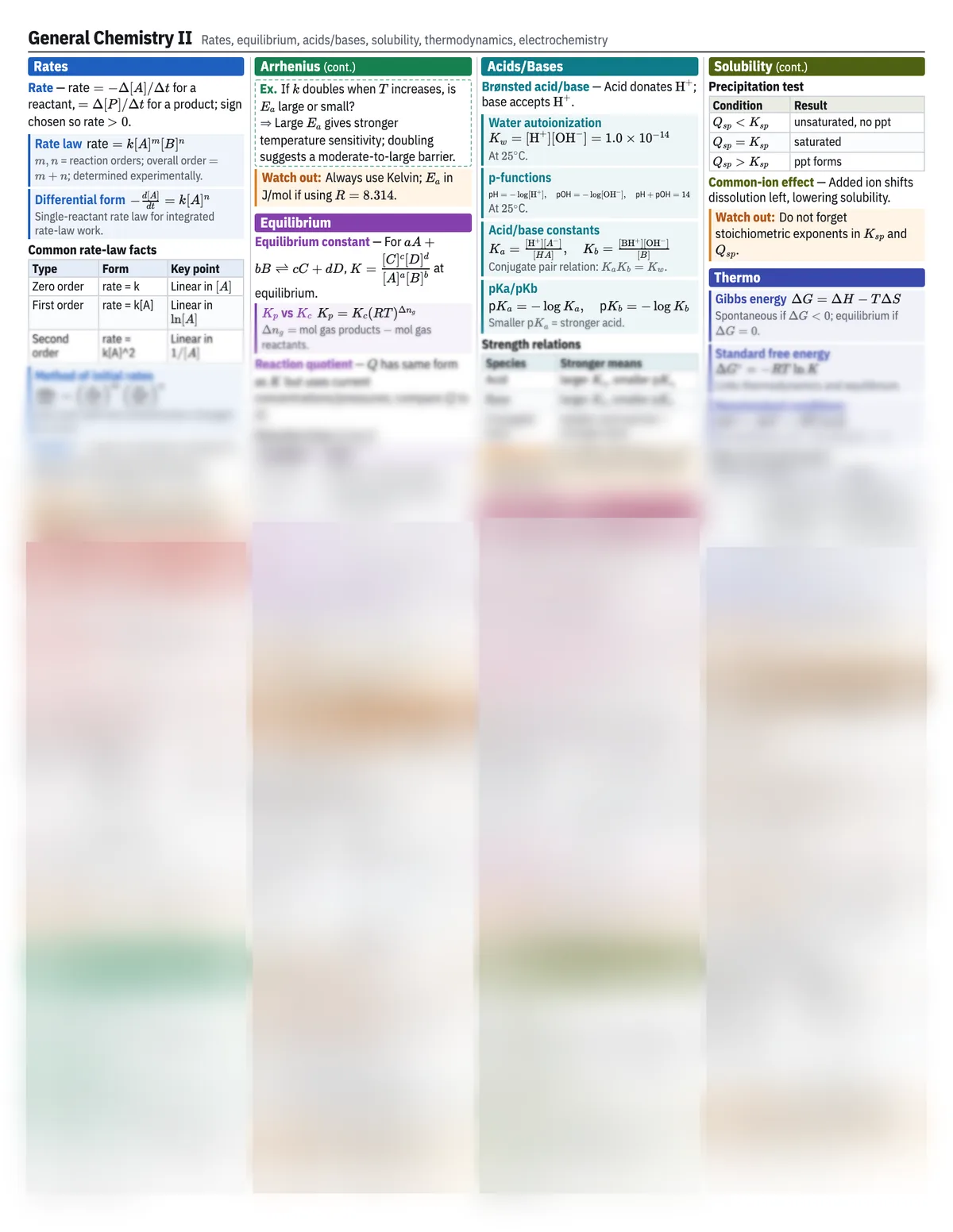 Preview of the General Chemistry II reference sheet
