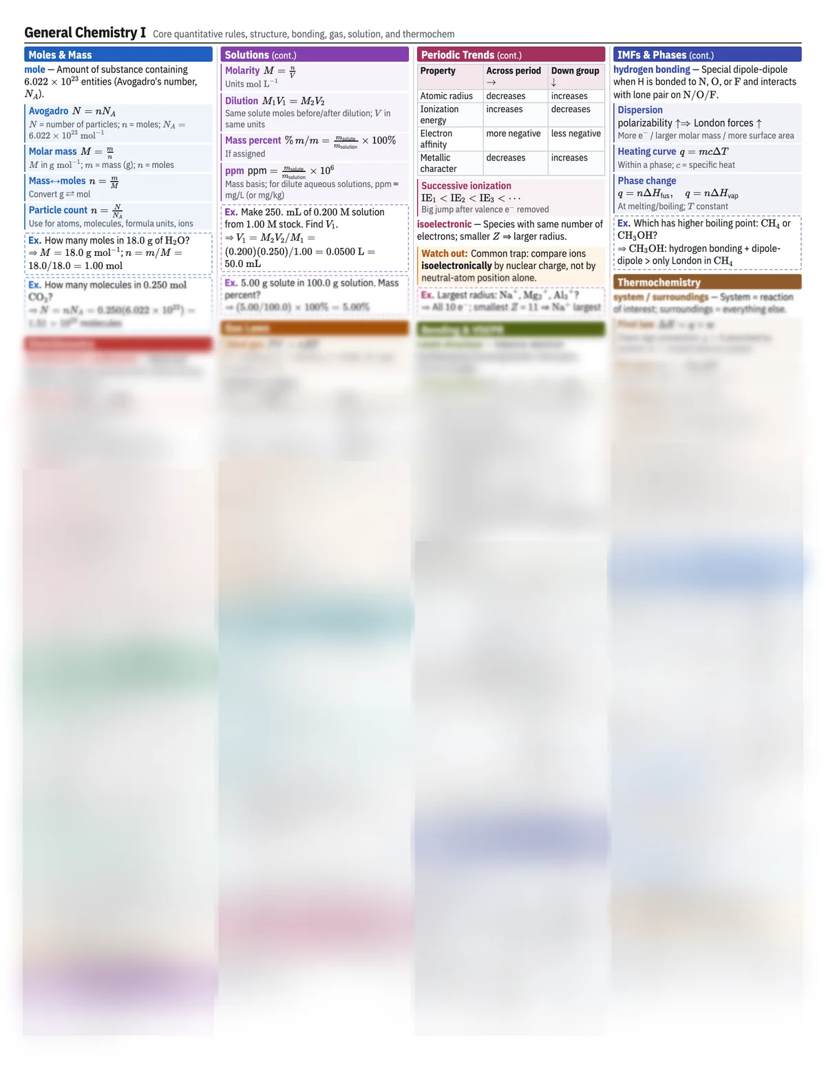Preview of the General Chemistry I reference sheet