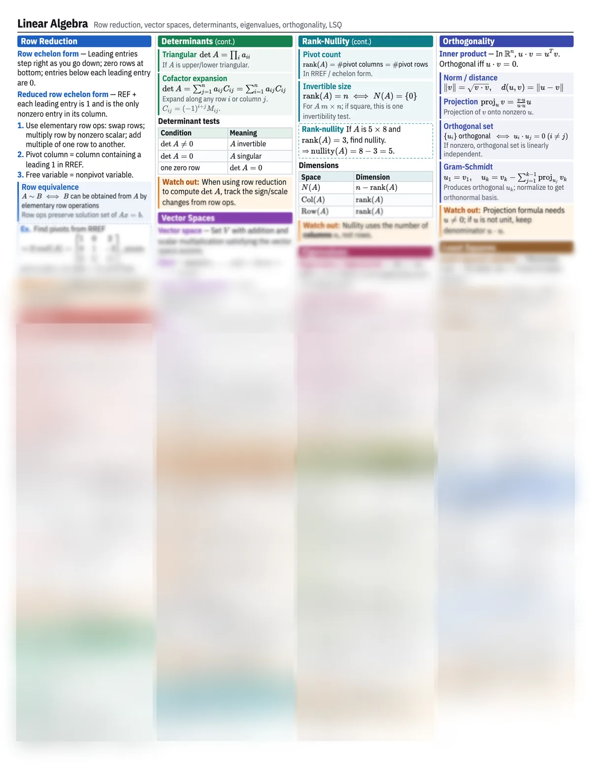Preview of the Linear Algebra reference sheet