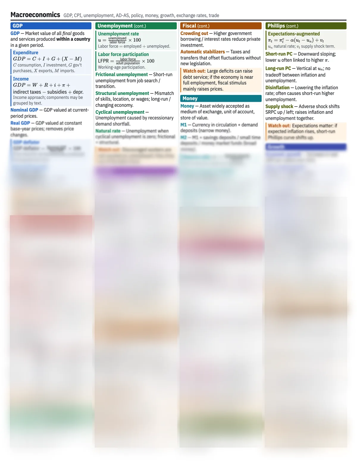 Preview of the Macroeconomics reference sheet