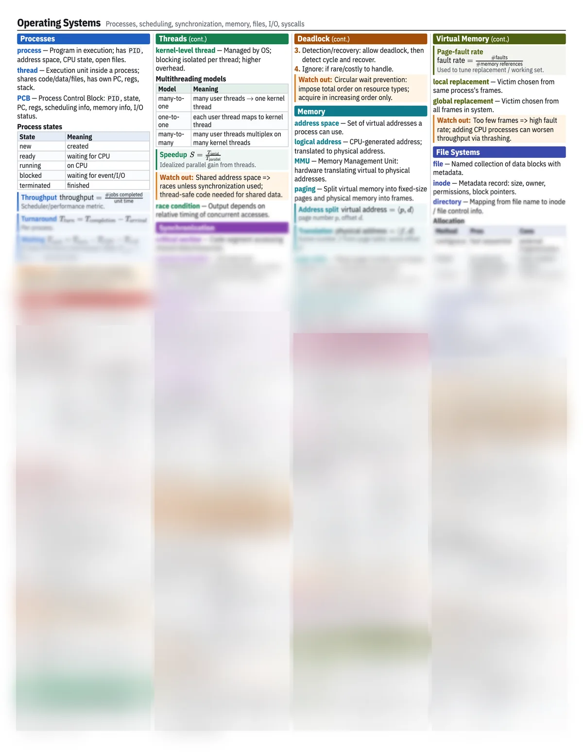 Preview of the Operating Systems reference sheet
