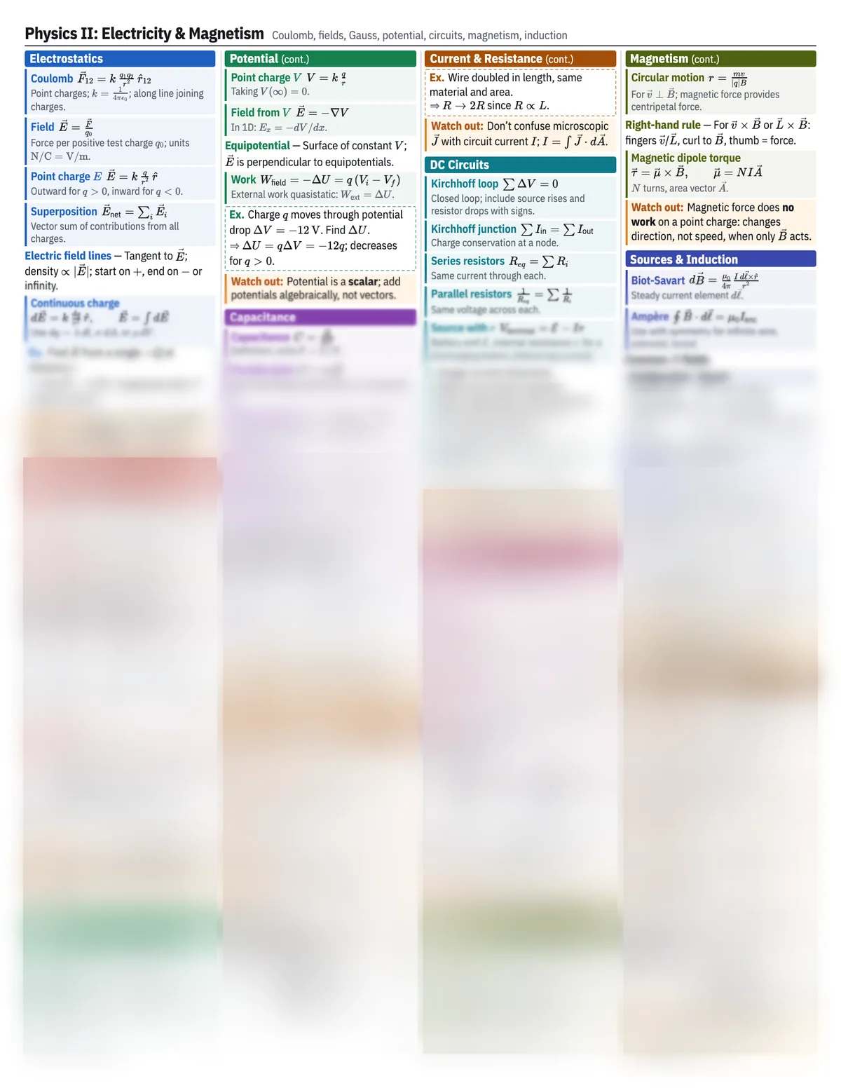 Preview of the Physics II: Electricity & Magnetism reference sheet