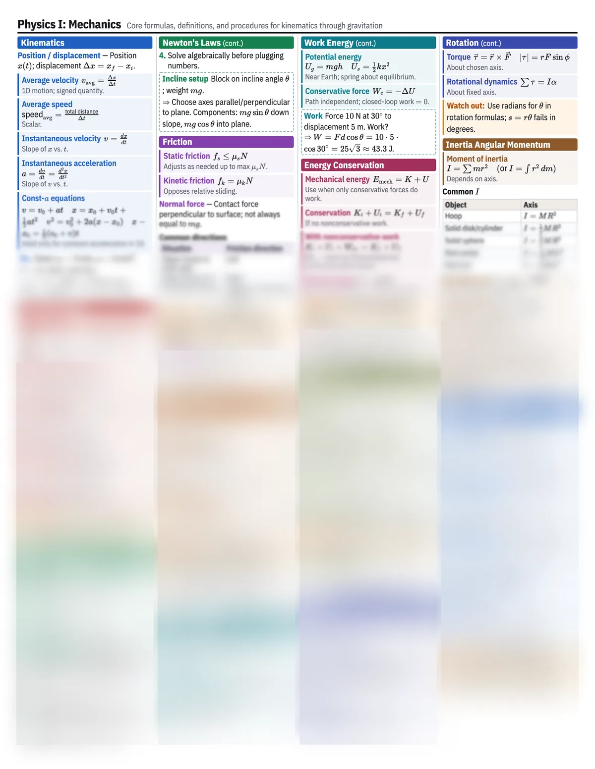 Preview of the Physics I: Mechanics reference sheet