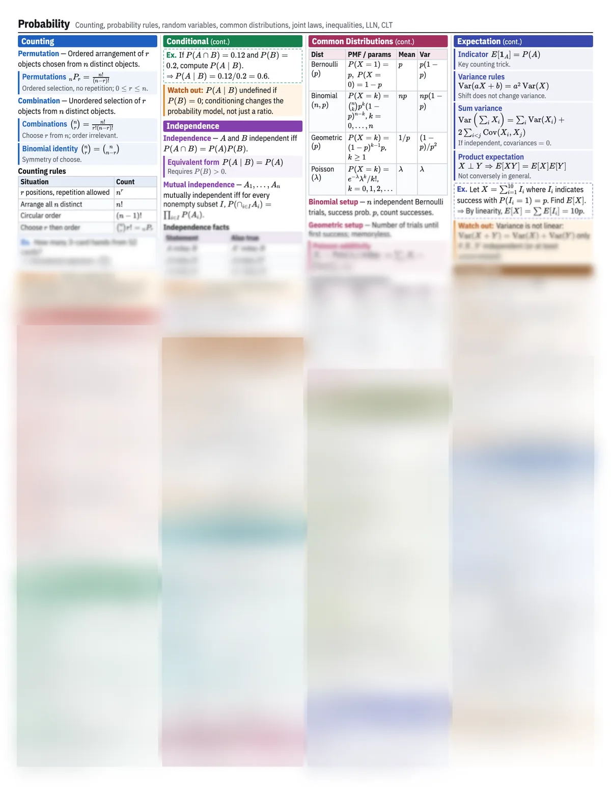 Preview of the Probability reference sheet