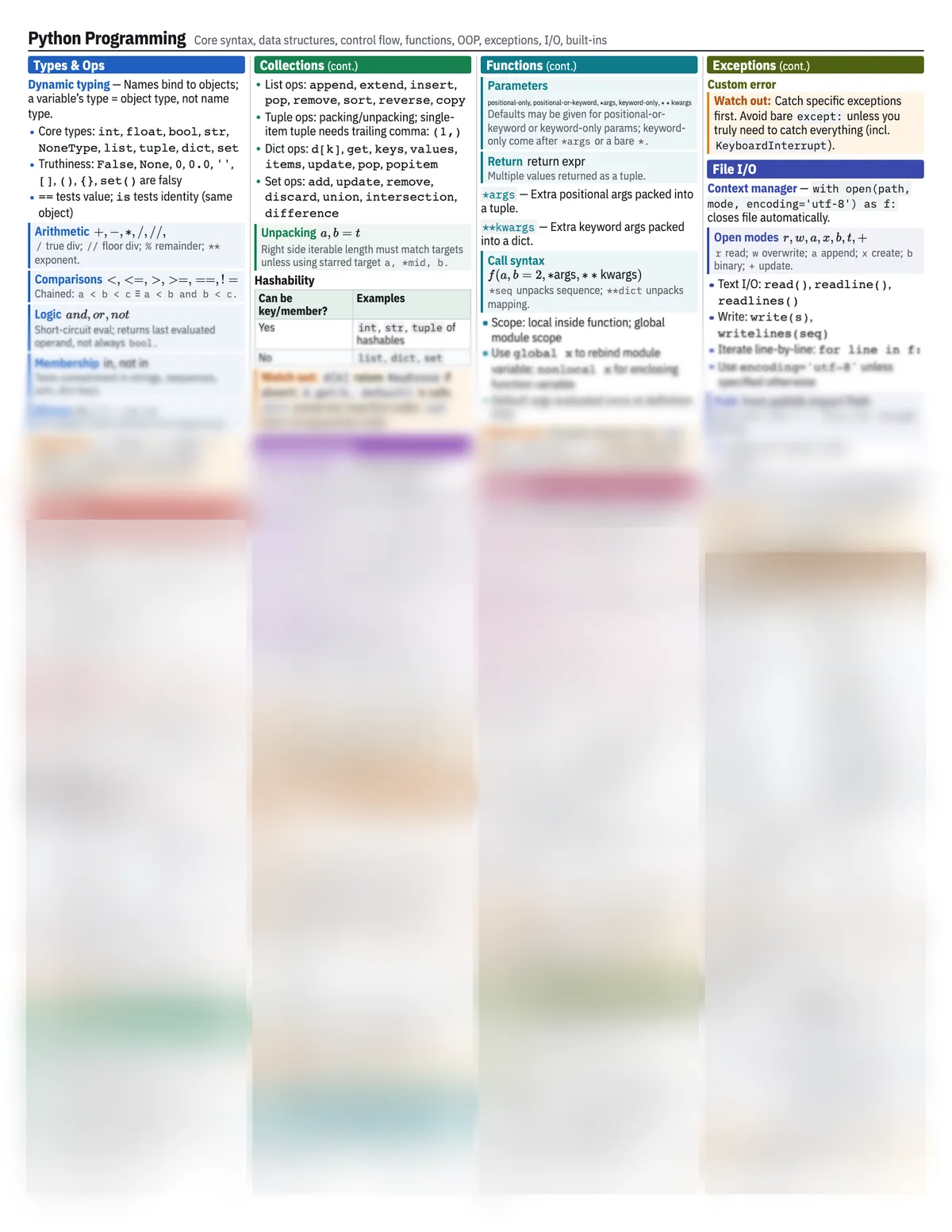 Preview of the Python Programming reference sheet
