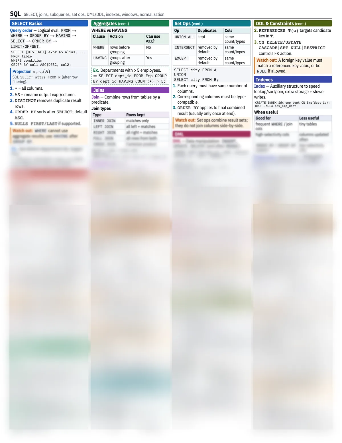 Preview of the SQL reference sheet