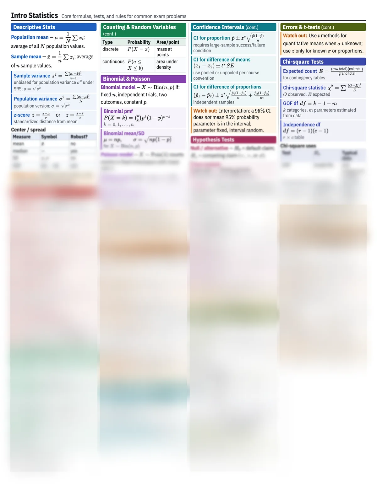 Preview of the Intro Statistics reference sheet