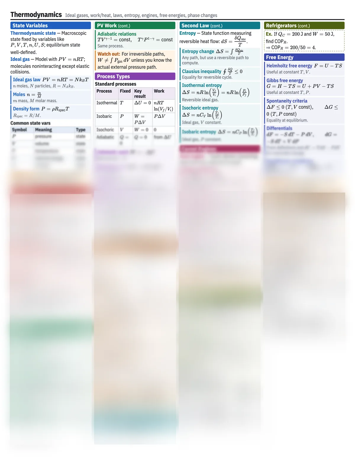 Preview of the Thermodynamics reference sheet